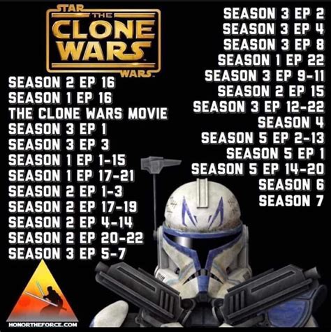 can you just watch clone wars essianl episodes reddit|clone wars must watch order.